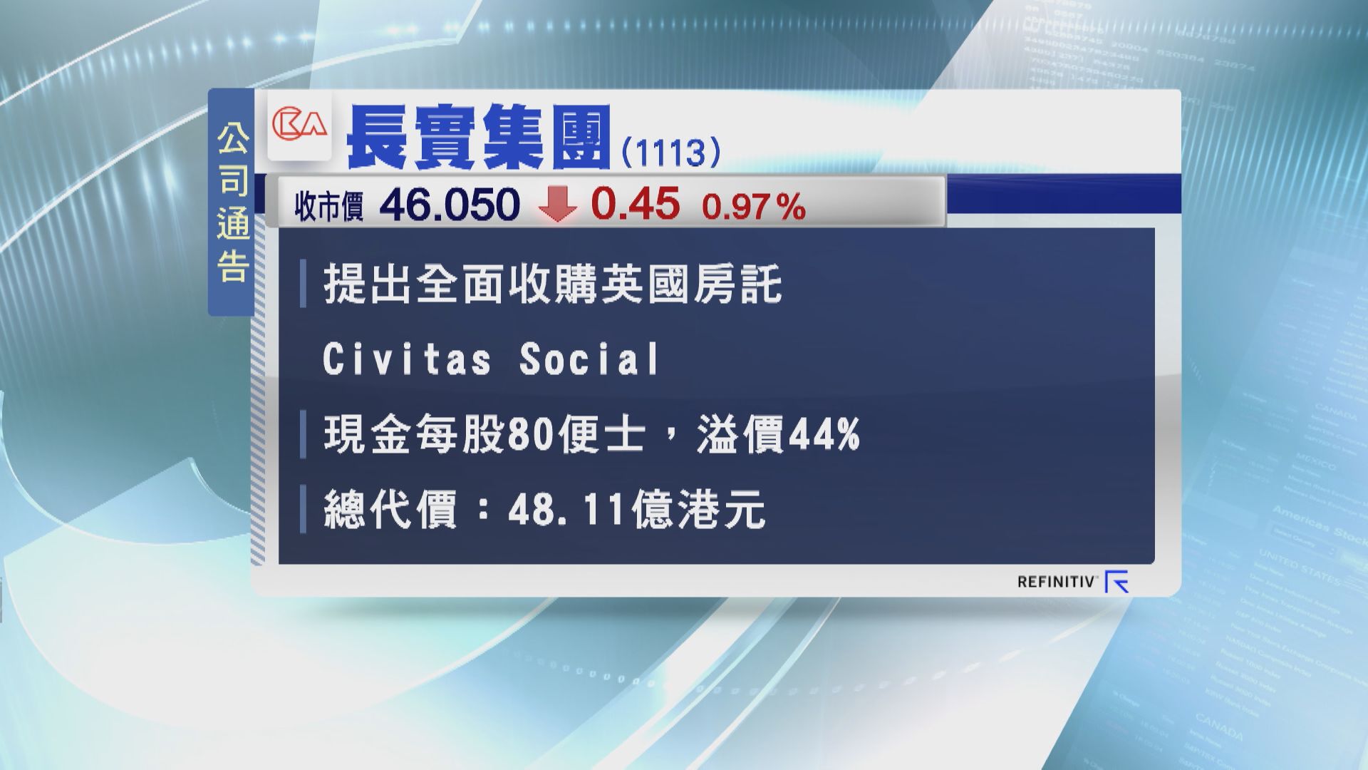 【海外收購】長實提出以逾48億購英國房託