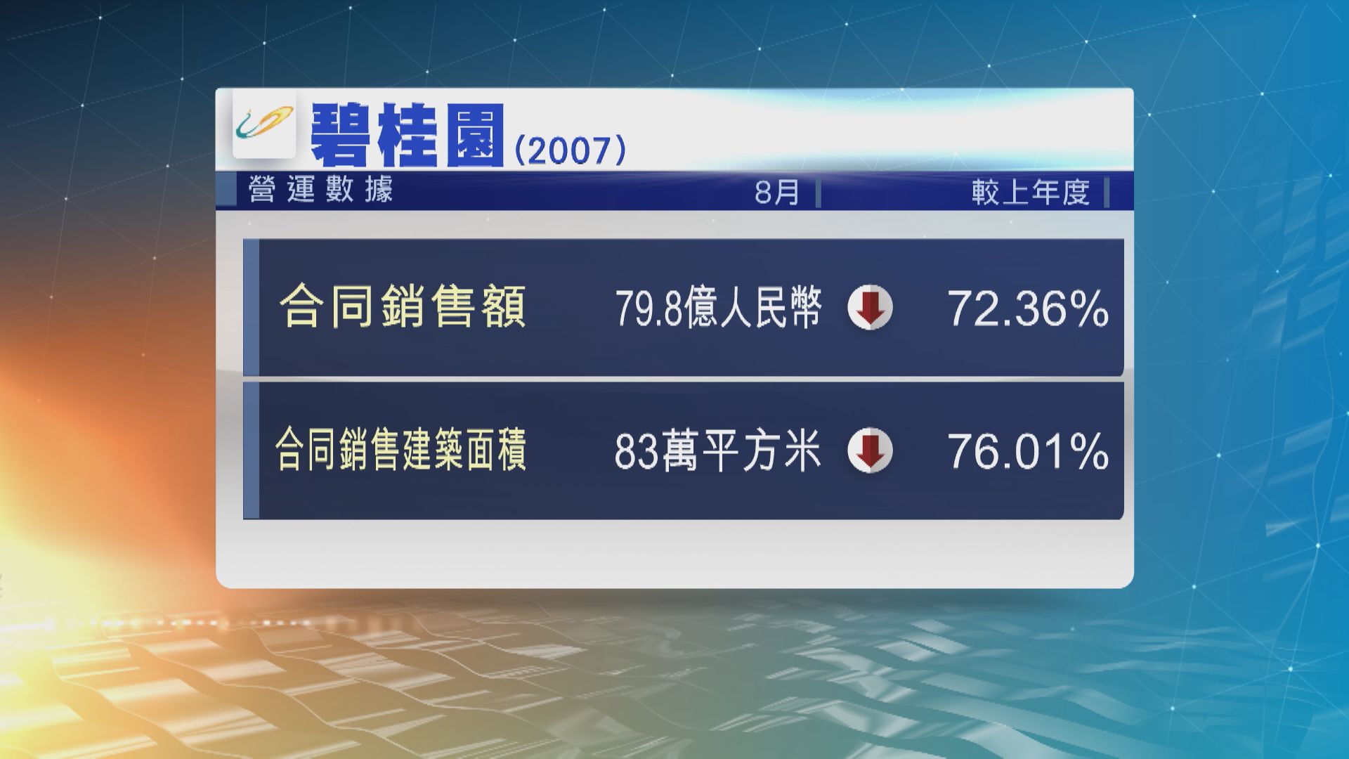 【內房危機】傳碧桂園「死線」前已支付兩筆美元債利息