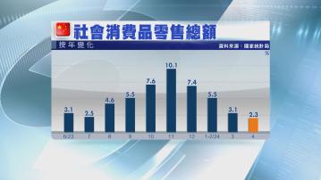 【經濟仍具挑戰】內地4月零售及固投遜預期  城鎮失業率爆冷回落