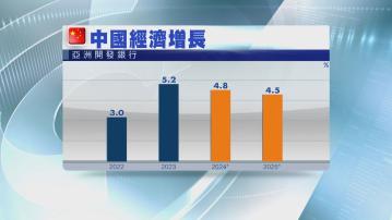 【上調預測】亞開行料今年內地經濟增長4.8% 憂內房問題恐惡化
