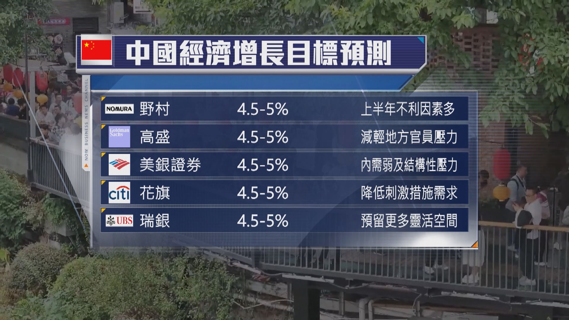 【兩會2026前瞻】今年經濟增長目標或定於4.5%-5% 關注點谷消費
