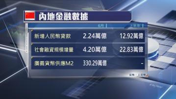 【中國經濟】內地6月新貸、M2增速超預期