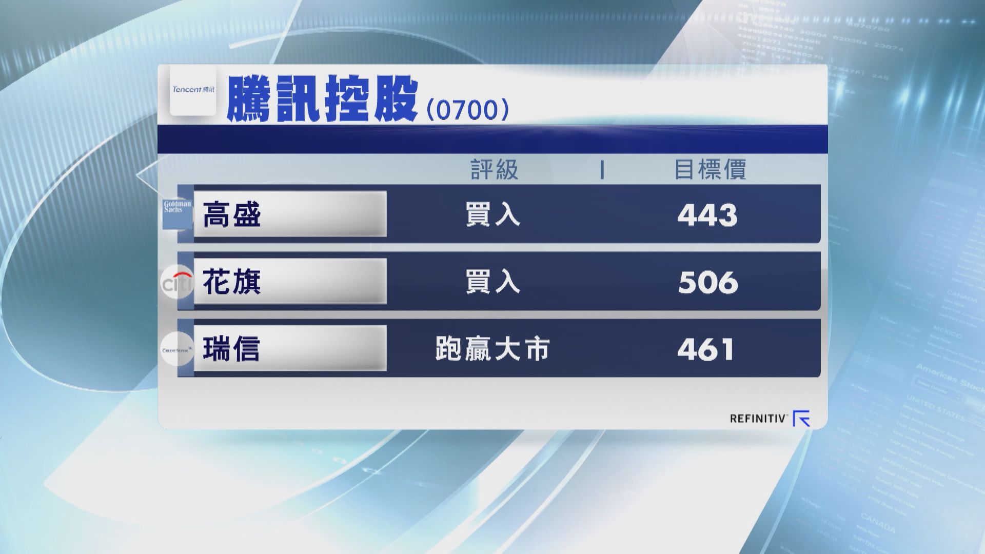 【獲批版號】騰訊及網易等遊戲商作品獲批 大行：行業前景樂觀