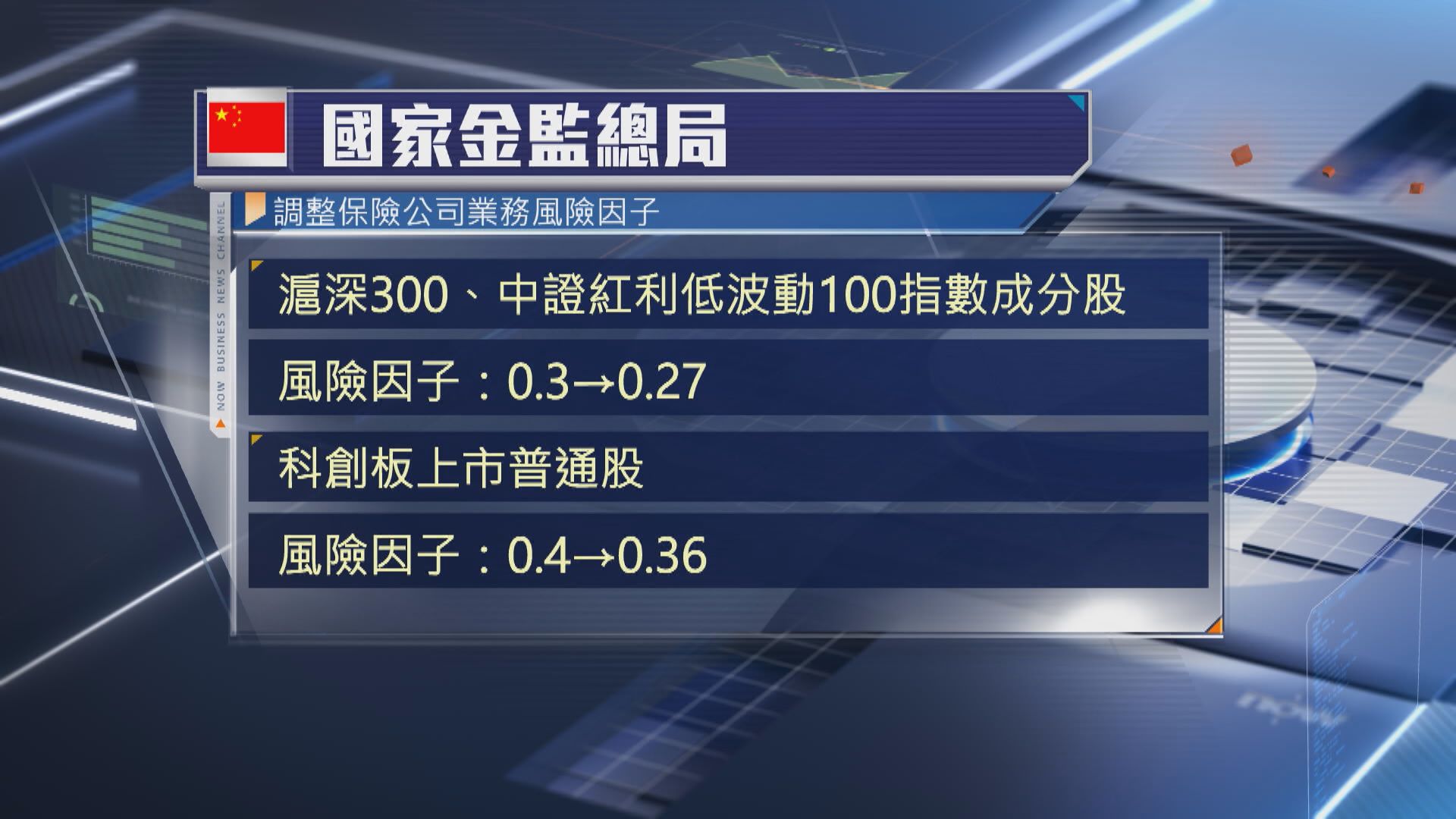 【科創板個股等】金監總局下調險企股票投資風險因子