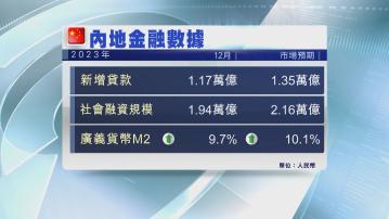 【少過預期】內地上月新增人民幣貸款1.17萬億