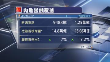 【支持經濟】內地5月新增貸款9488億人民幣 遜預期