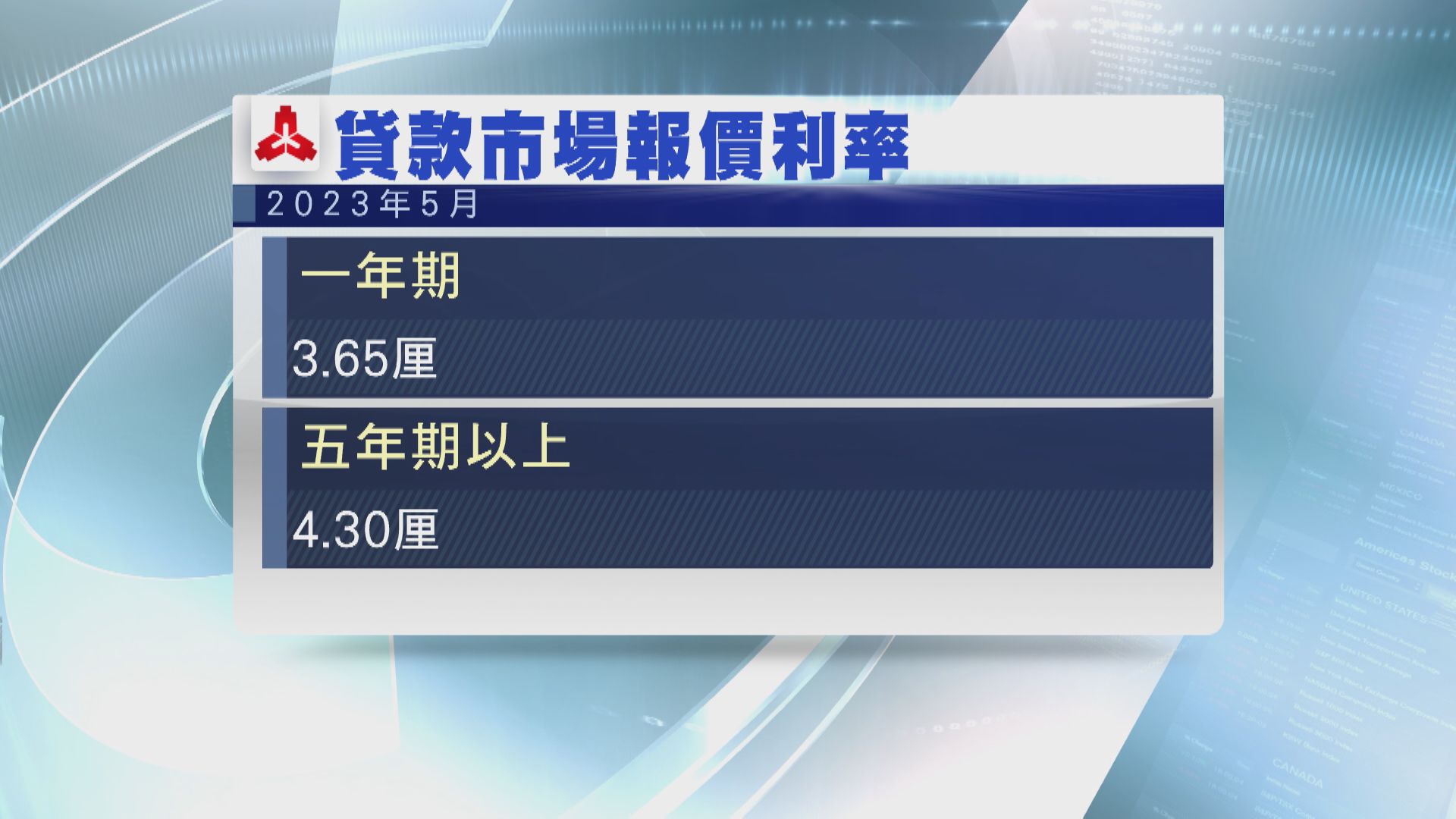 【貨幣市場】內地LPR連續八個月持平 人民幣匯價回穩 ok