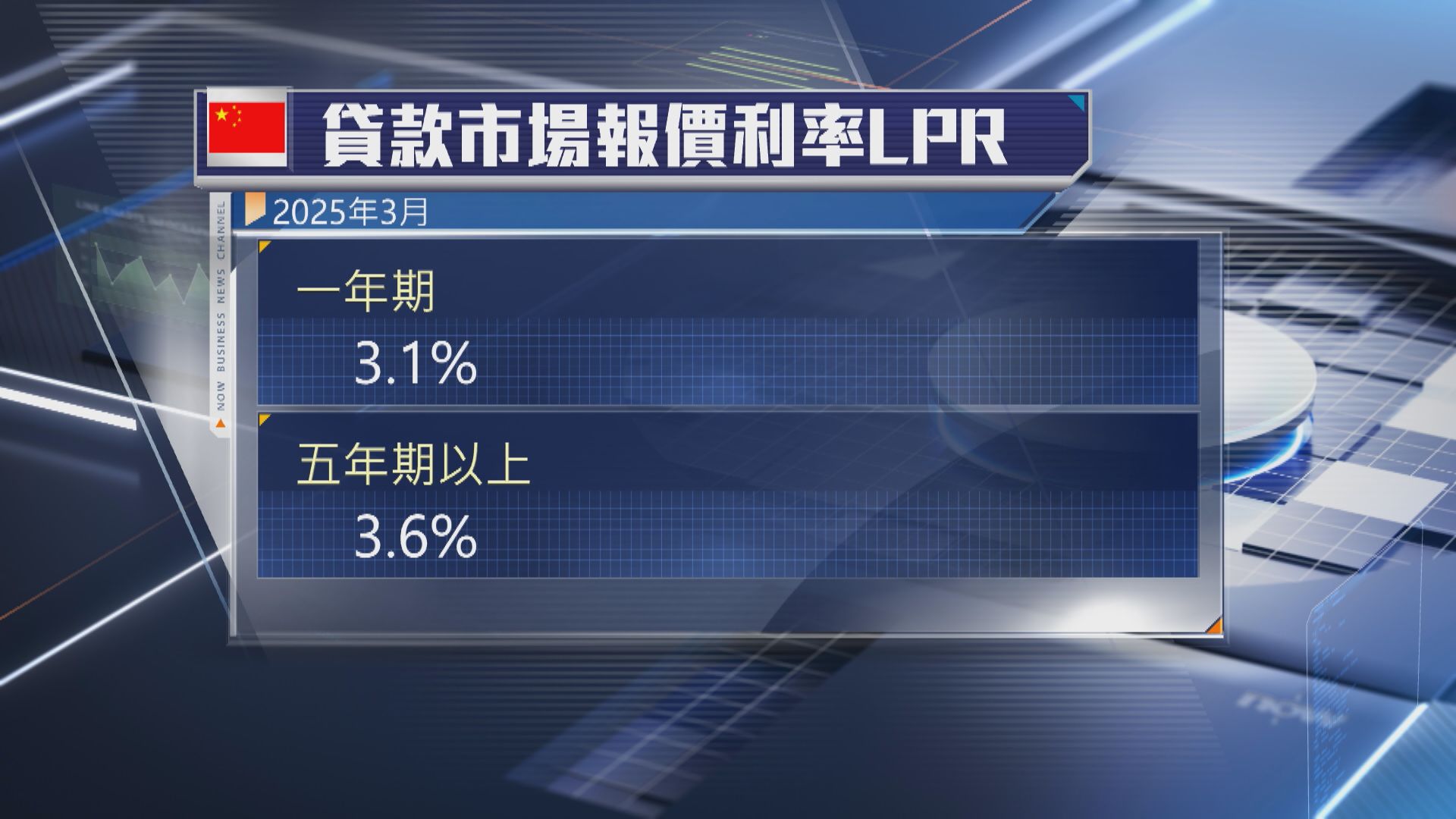 【繼續唔減息】人行維持3月LPR不變