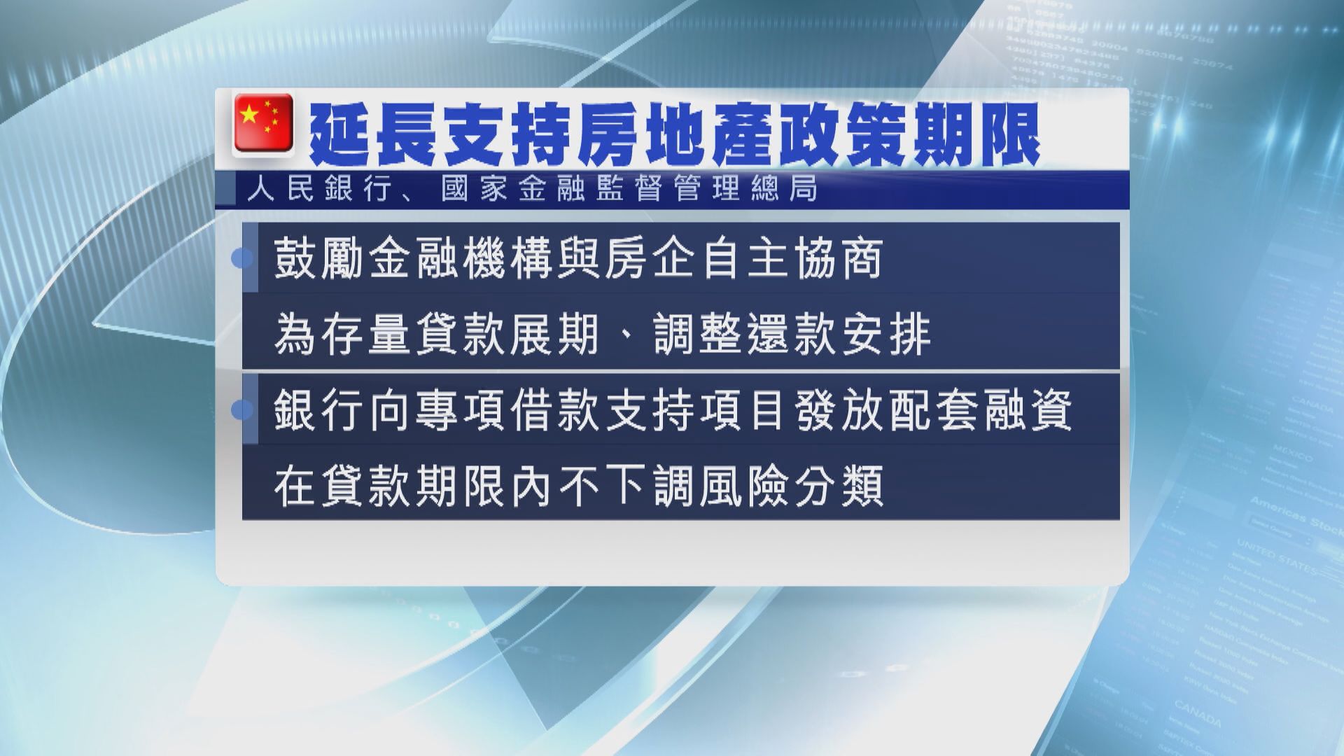 【「金融16條」延期】大行「潑冷水」 官媒料救內房政策續來