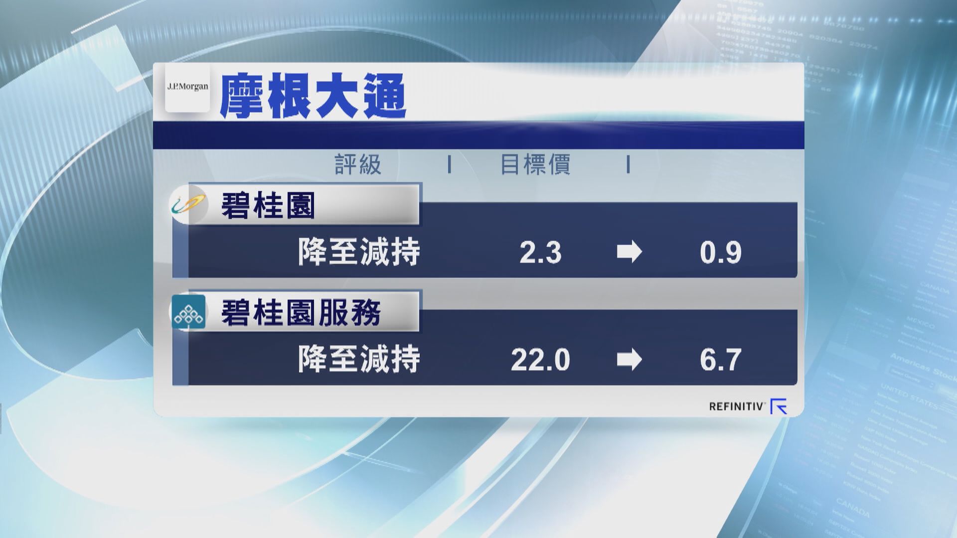 【城中村改造】摩通指難紓內房流動性壓力 兼向碧桂園系「開刀」