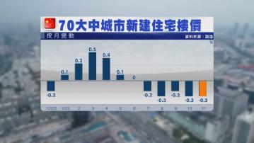 【明年爆違潮？】內地70城樓價未止跌 京滬新政「藥效」料短暫