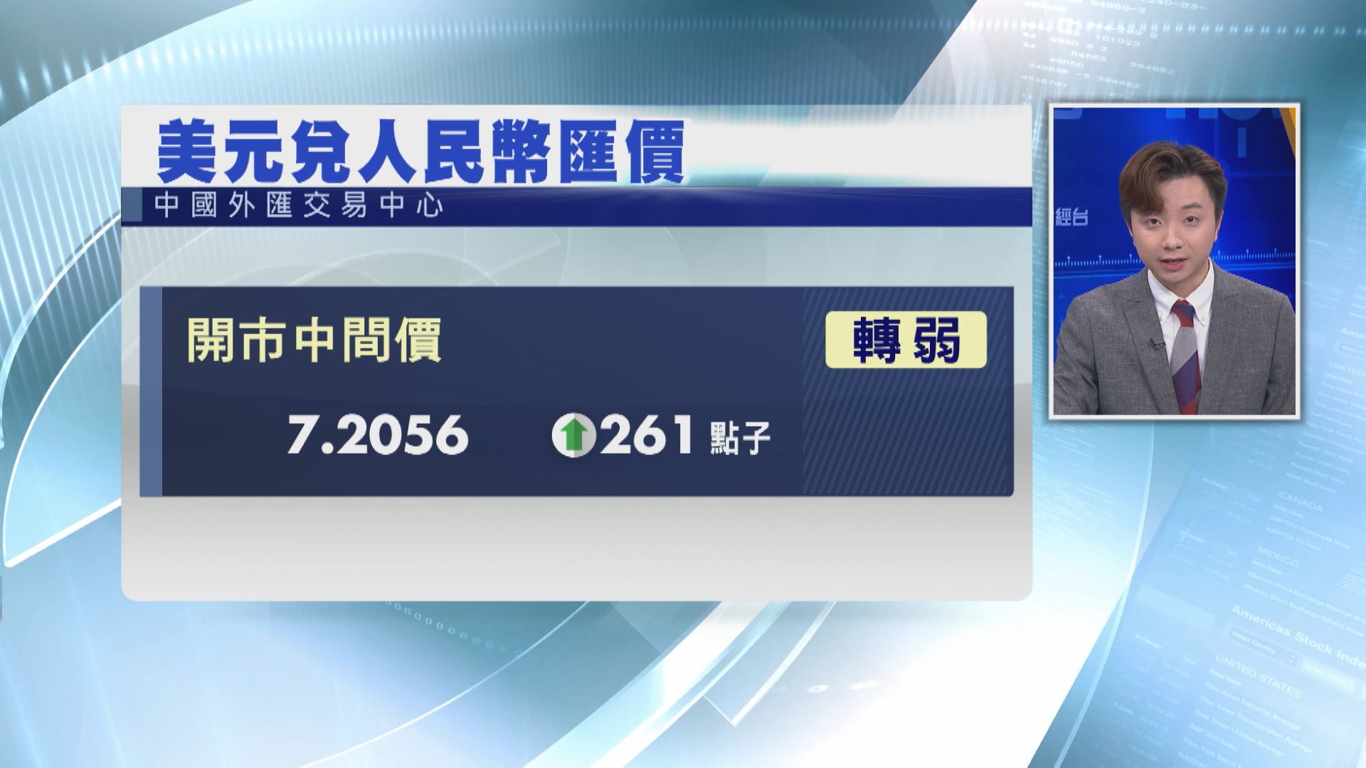 【持續貶值】離岸人仔跌穿7.2  人行逆回購加碼至2440億人幣