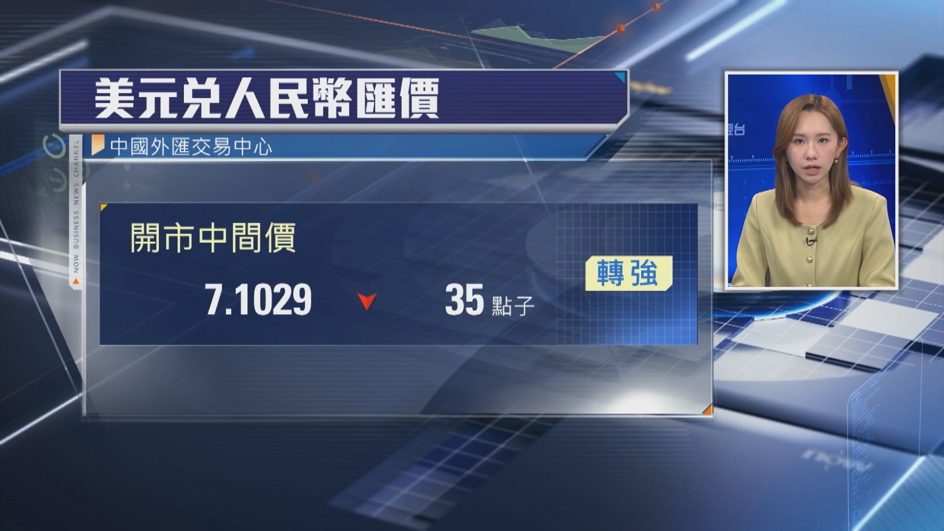 【逾10個月高】人民幣中間價強見7.1029