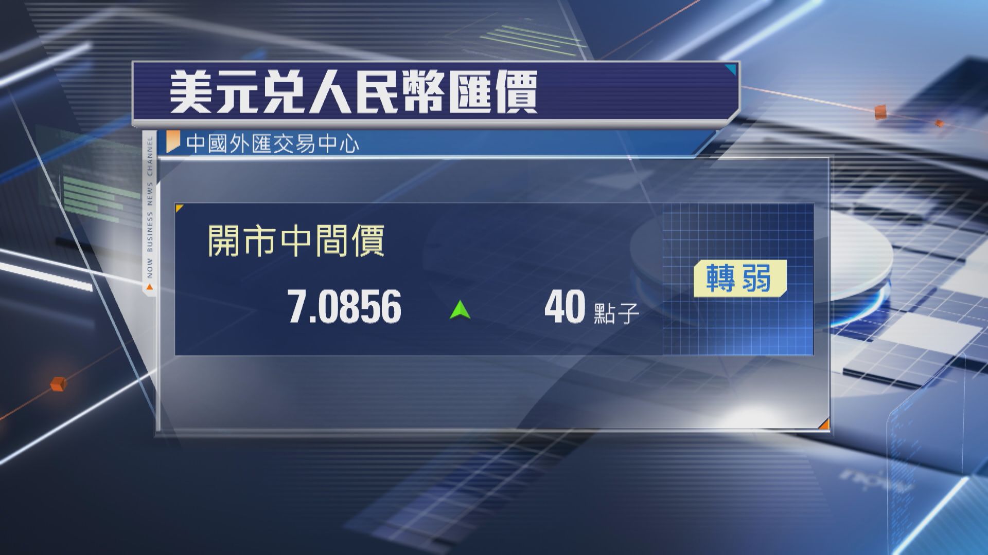 央行「放水」】人行逆回購4075億人幣| Now 新聞