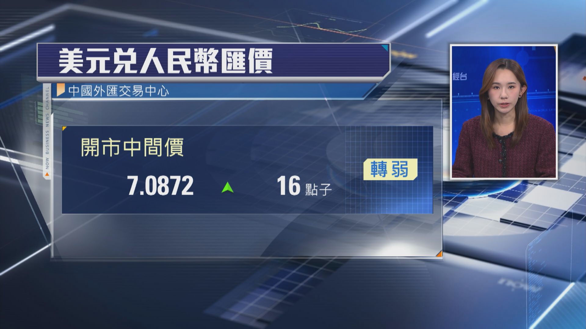 貶值】人民幣中間價轉弱至7.0872 | Now 新聞
