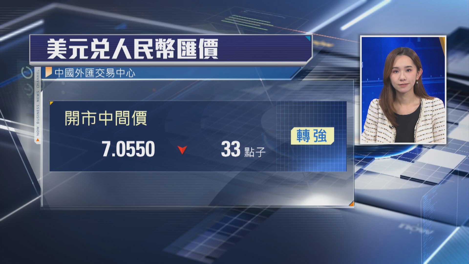 【升值】人仔中間價逾14個月最強