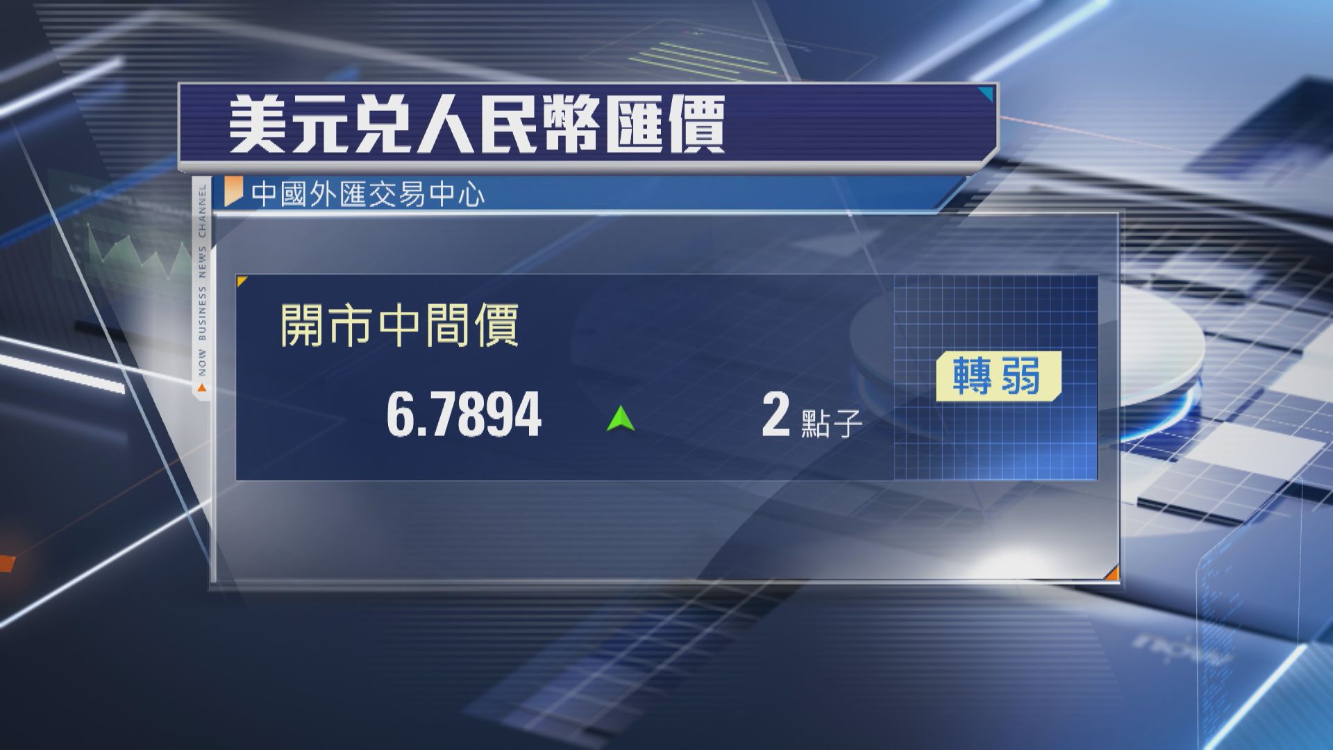 【人民幣】在岸及離岸價於6.75上落