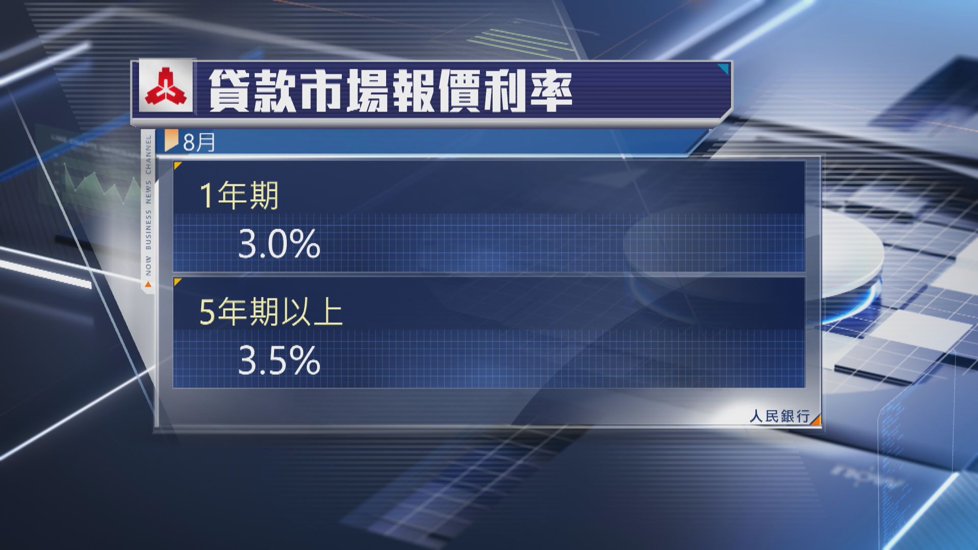 【人行操作】LPR連續15個月不變