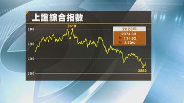 【2023】內地股市收官 一年計上證及滬深300跌3.7%及逾11%