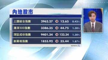【開壞頭】A股2024年開局向下 創指跌近2%最傷