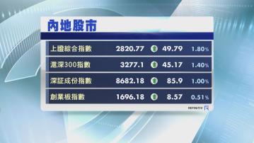 【春江鴨出動】A股V彈 上證收復2800關