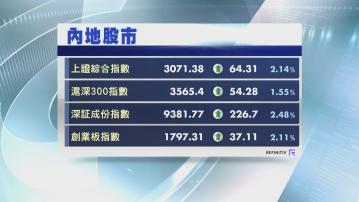 【外資沽貨照升】滬深3大指數彈逾2%