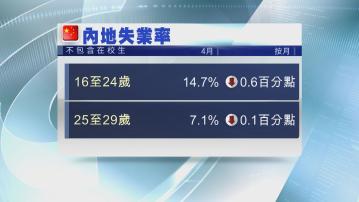 【國統局數據】內地4月青年失業率跌至14.7%