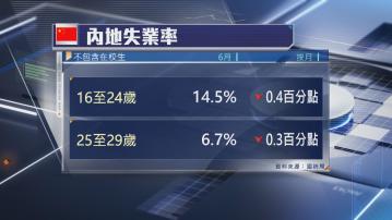 【連跌4個月】內地6月青年失業率降至14.5%