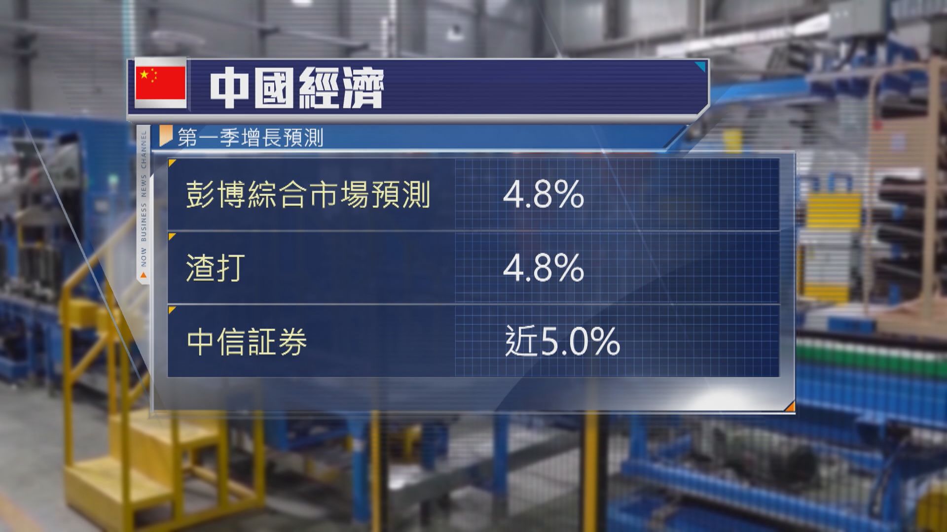【中國經濟】首季GDP明日出爐 料增長4.8%
