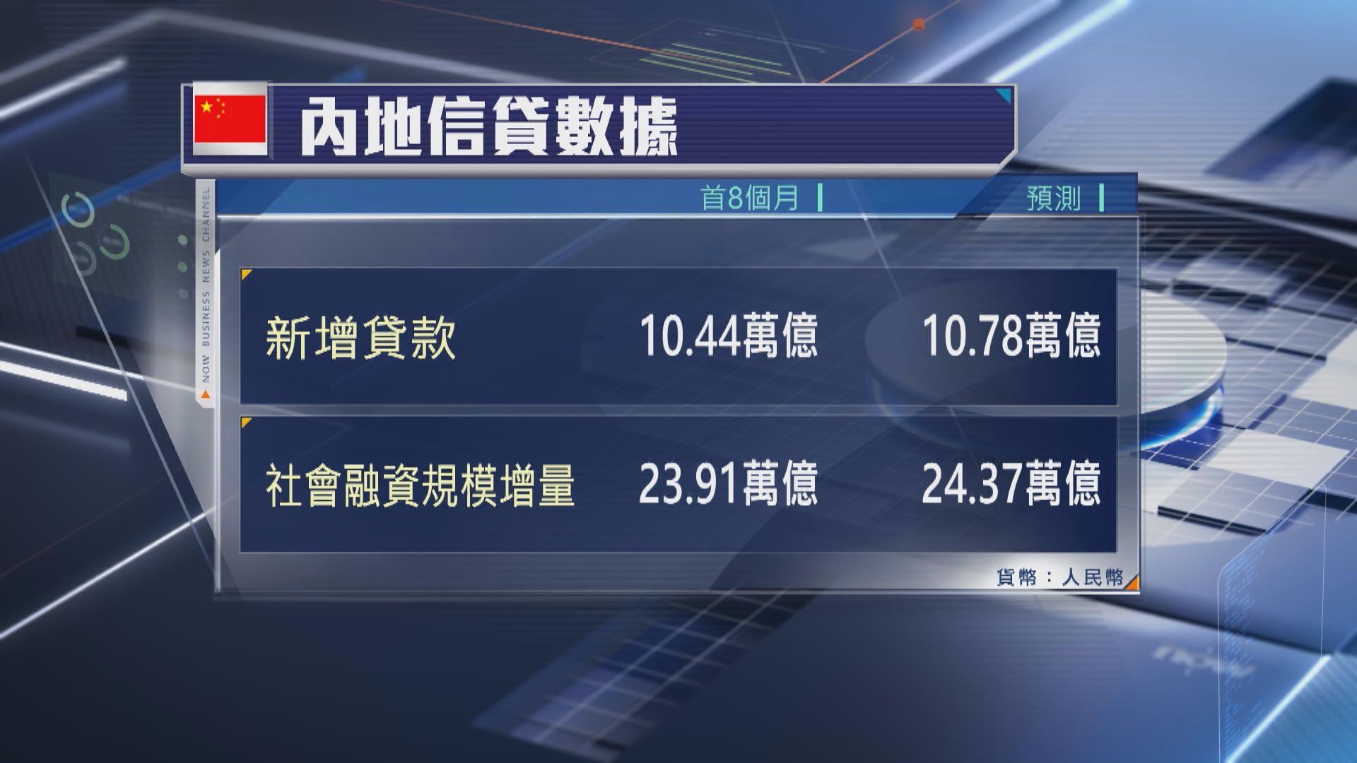 【內地新貸遜預期】大行:經濟有下行風險、憂通縮壓力再升溫