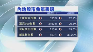 【A股收爐】上證兔年累跌12% 創指大瀉33%
