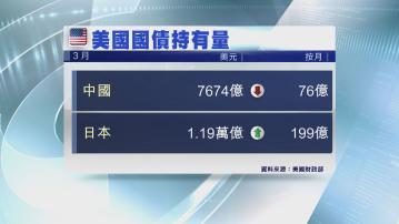 【持有量15年最少】中國連續3個月減持美債