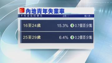 【國統局數據】內地2月在校生以外青年失業率升至15.3%