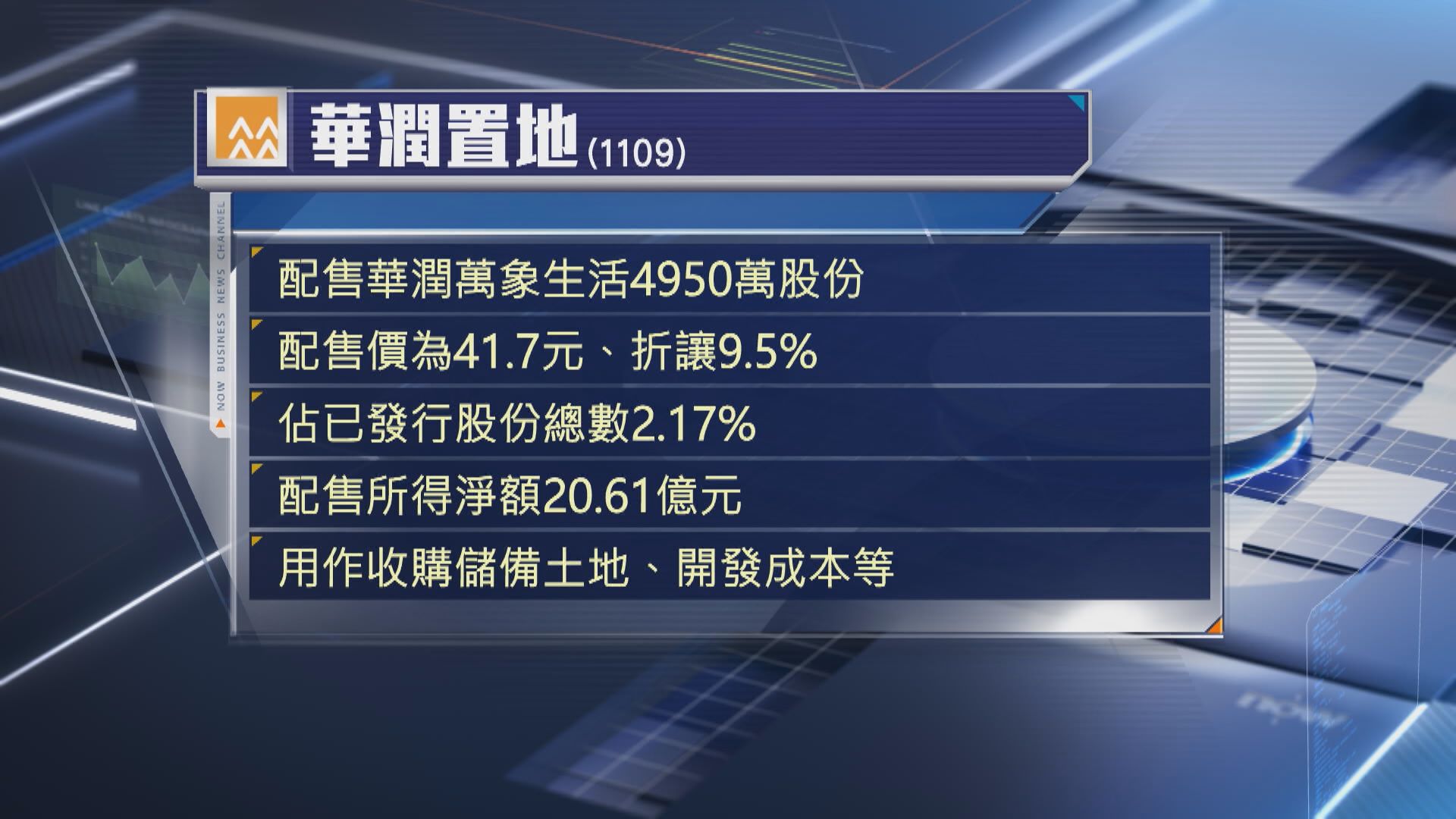 【潤地減持華潤萬象】摩通:可降低股息下行風險