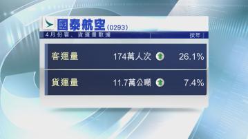 【營運數據】國泰4月載客升26% 料擴大自由行帶動需求