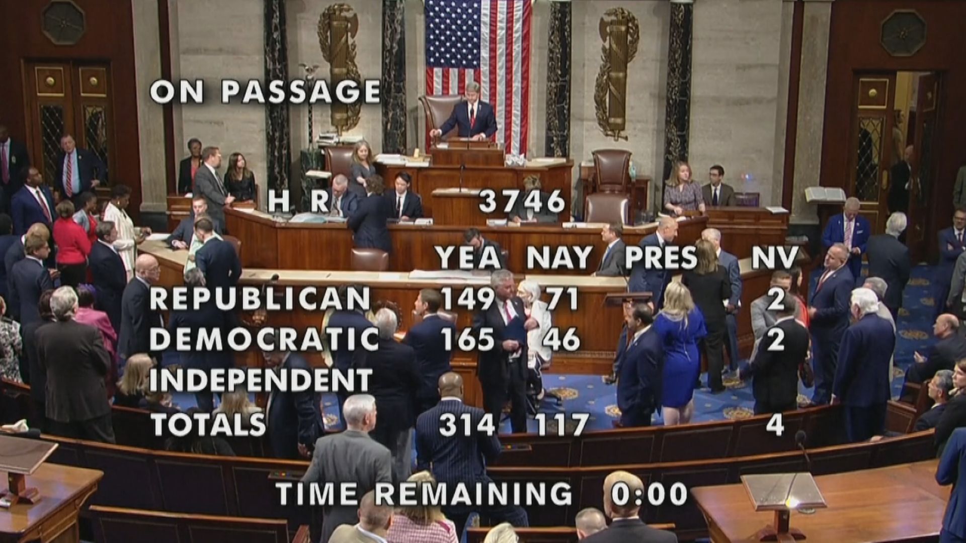 【債限法案】眾院大比數「過關」 拜登促參院盡快通過