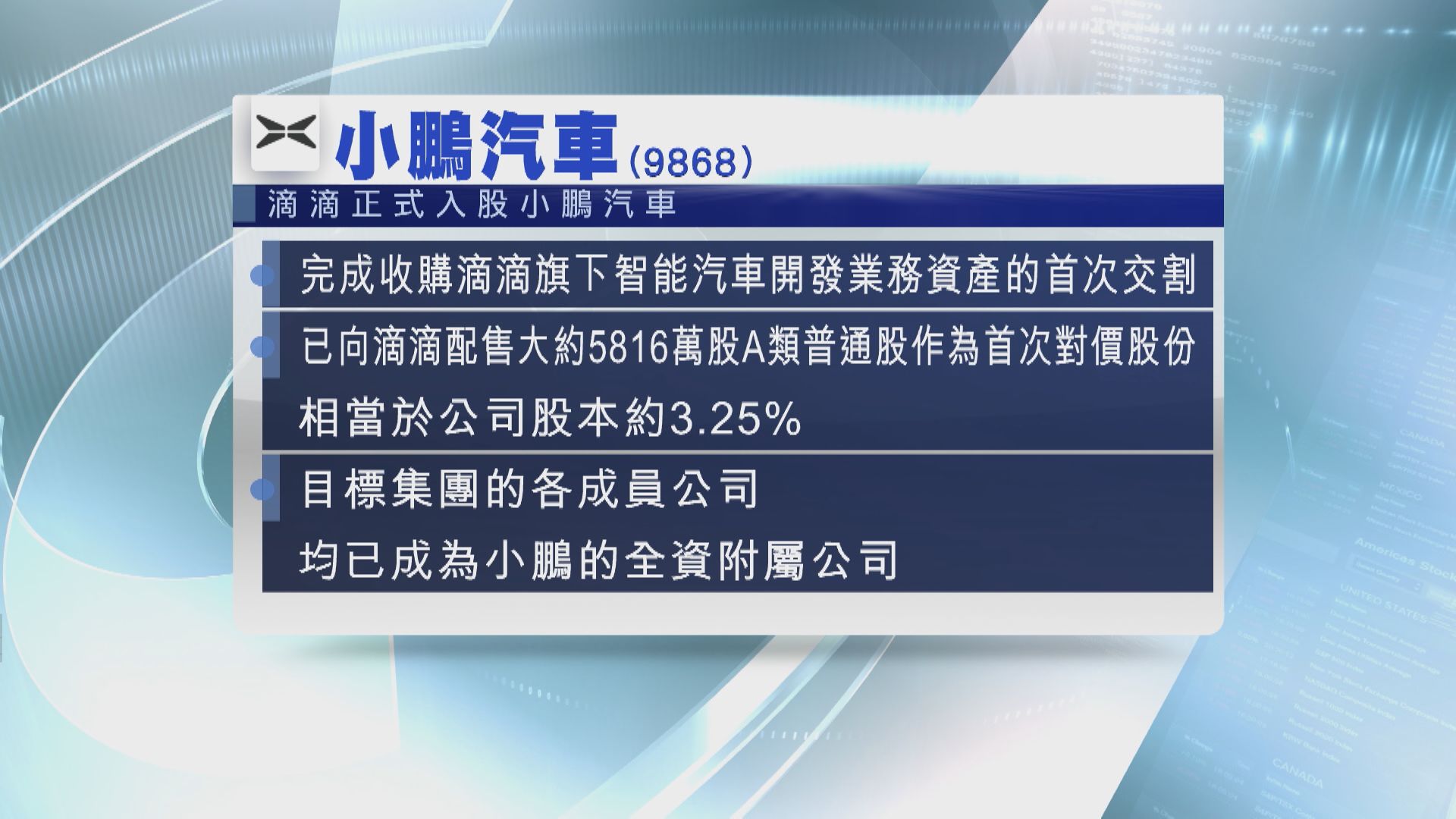 【正式入股】小鵬購滴滴智能車業務完成首次交割