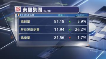 【車企數據】東風首5個月銷量升近6% 新能源車増26%