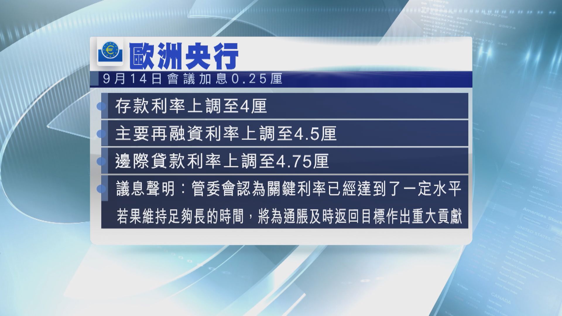 【爆冷加息】歐央行暗示加息周期接近尾聲
