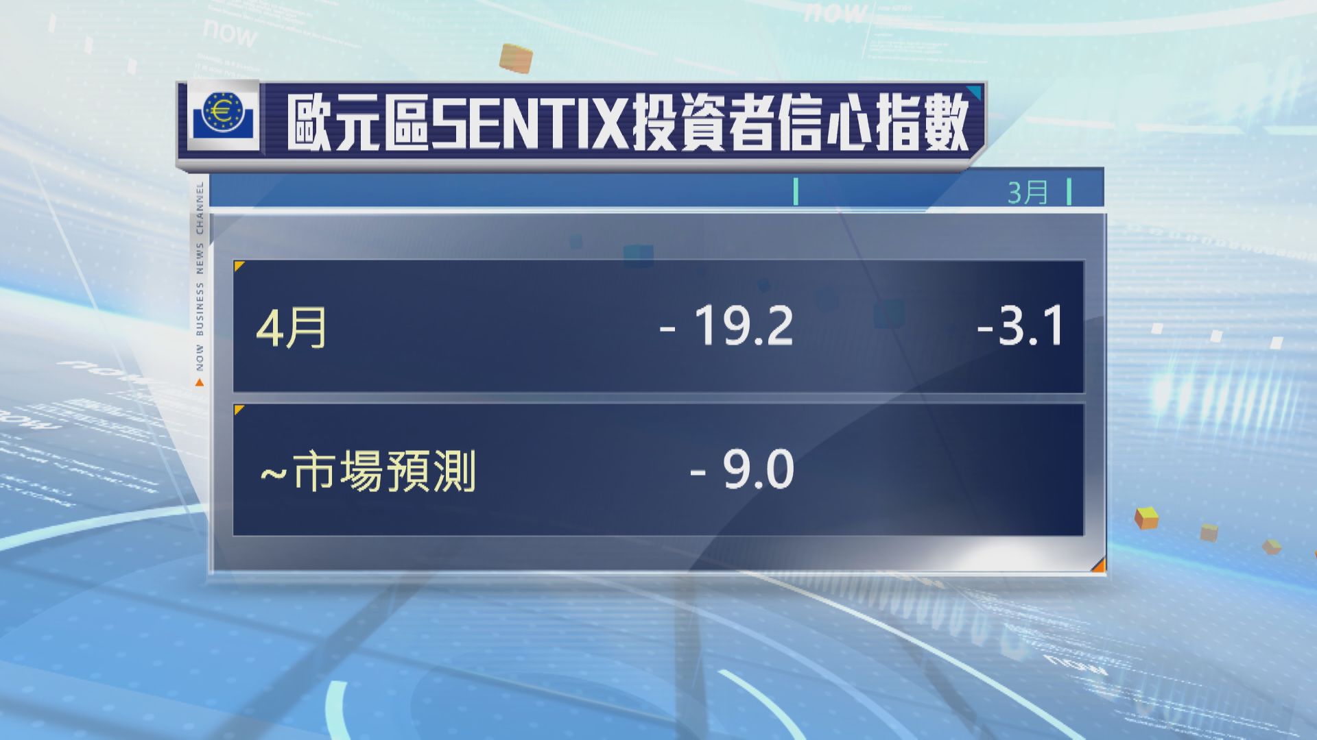 【伊朗局勢】歐元區投資者信心1年最弱