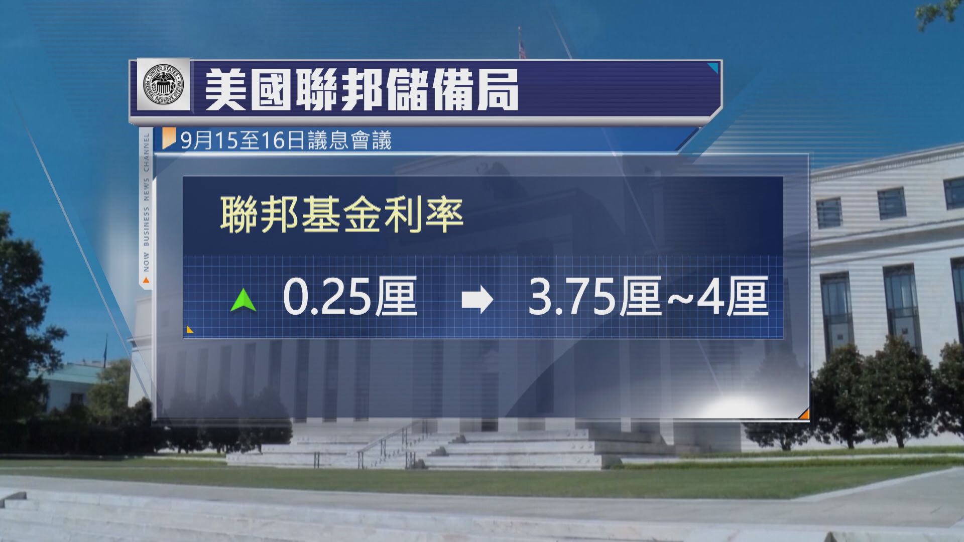 【美國議息】聯儲局加息0.25厘 3年來首次 料年底再加1次