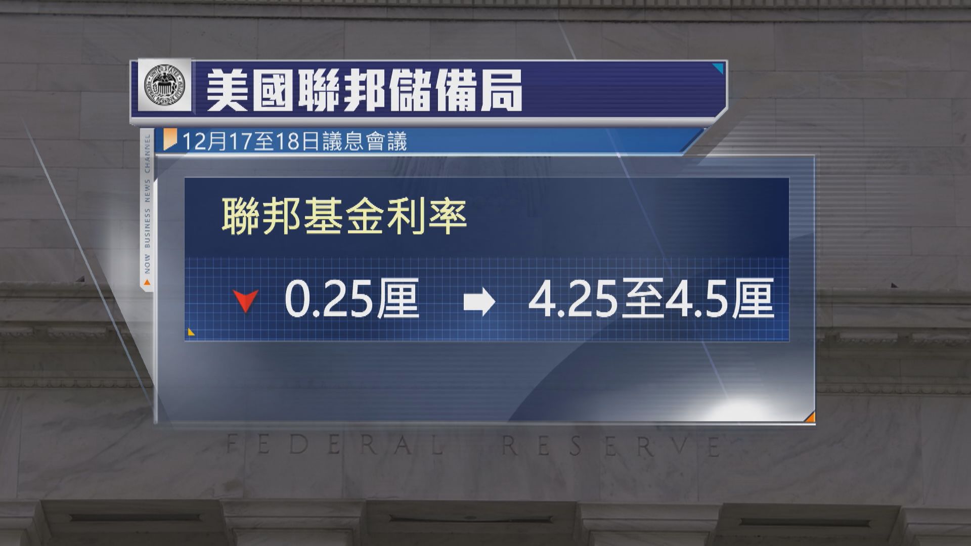 【美息走向】聯儲局減息0.25厘 料2025年僅減兩次