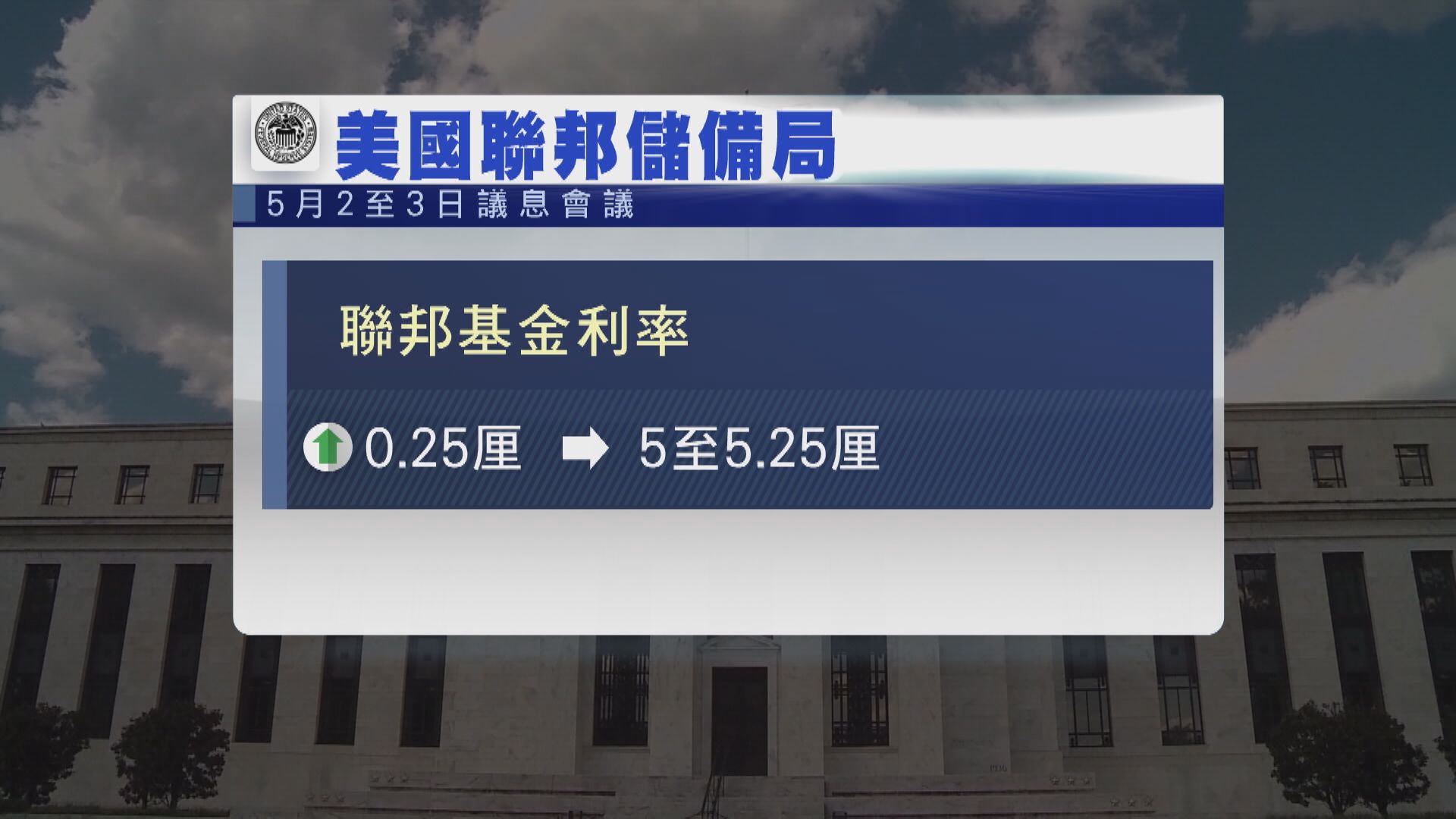 【美息見頂？】聯儲局加息0.25厘  鮑威爾指暫無意減息