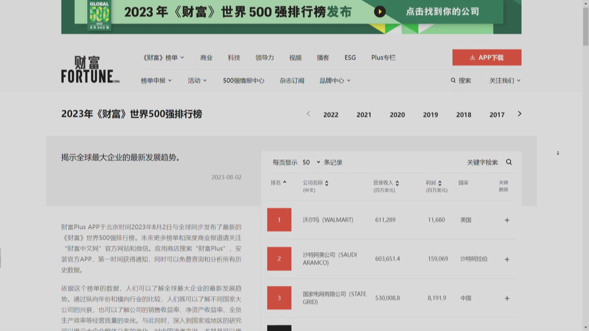 【財富世界500強】沃爾瑪10連霸 9家中國車企上榜