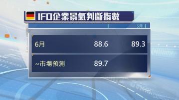 【經濟停滯】德國企業信心爆冷下跌