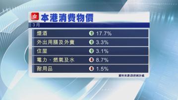 【通脹放緩】本港3月CPI升2% 政府指短期內物價可控