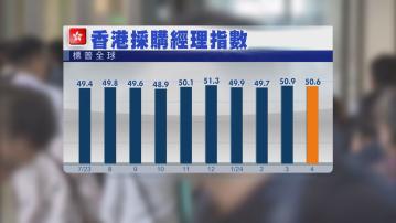 【持續擴張】港4月PMI跌至50.3 滙證指經濟需多元化