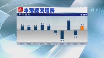 【挑戰仍大】港去年GDP升3.2% 學者料今年見2字頭