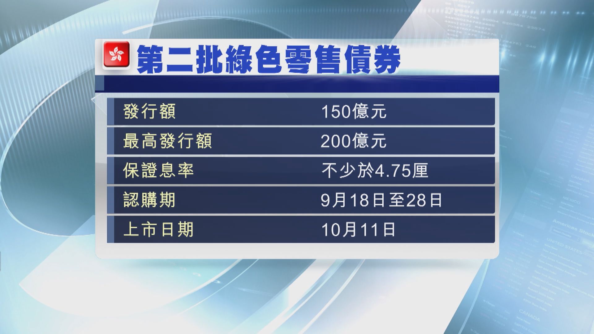 【綠債今起認購】中銀料反應熱烈 料最多派5手 可入飛抽10手