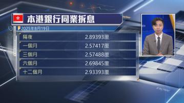 【供樓注意】1個月拆息升至逾2.57厘 逾3個月高